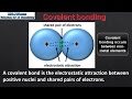 4.2 Covalent bonding (SL)