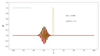 PHYSICS PROGRAMMERS: Quantum tunnelling