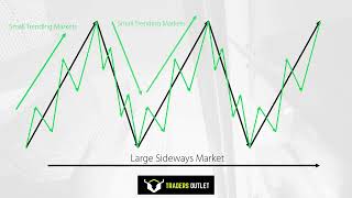 Unveiling the Six Dimensions of a Professional Trading Strategy