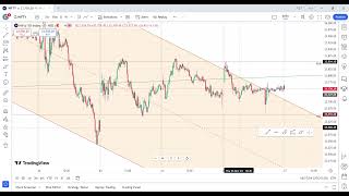 Friday 27 December 2024 Trading Day 245 for NIFTY 50 Chart Analysis