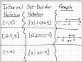 Intersections and Unions of Intervals