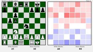 Paulsen vs Morphy (1857) Visualized