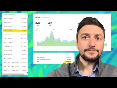 Is it worth writing on medium?