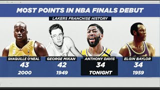 Anthony Davis Reacts To Joining Shaq, George Mikan For Best NBA Finals Debut In Lakers History