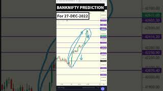 BANKNIFTY Prediction for 27 December 2022 || Bank Nifty Analysis for Tomorrow #banknifty