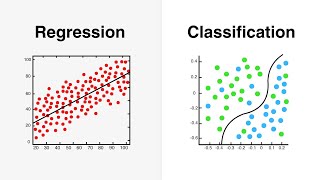 Regression vs Classification in Machine Learning