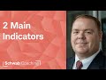 Considerations for Buying & Selling | Using Options as a Stock Investor | James Boyd | 9-3-24