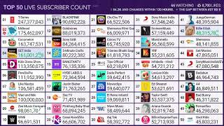 Vlad and Niki hit 100 million subscribers!