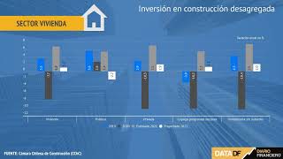 DATA DF |  Gremio de la construcción proyecta un débil crecimiento del sector para 2022