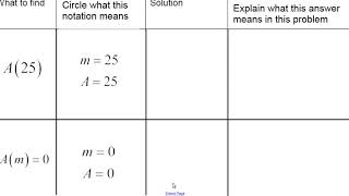 Unit 2 Day 4 Function Notation Meanings