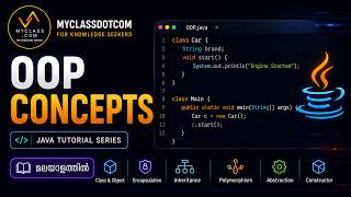JAVA 1OOP Concepts Explained | Introduction to Object Oriented Programming (Malayalam)