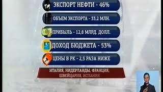 Почти 80% всей добываемой нефти в Казахстане вывозится за границу, - Energyprom