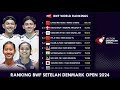 RANKING BWF SETELAH DENMARK OPEN 2024. 𝗚𝗔𝗡𝗗𝗔 𝗣𝗨𝗧𝗥𝗔 𝗧𝗘𝗥𝗝𝗔𝗗𝗜 𝗣𝗘𝗥𝗨𝗕𝗔𝗛𝗔𝗡 #rankingbwf #denmarkopen2024