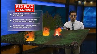 Learning about Red Flag Warnings