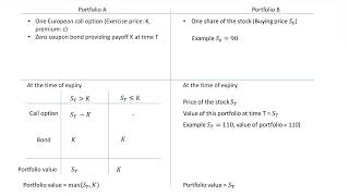 Options - put-call parity part 3 - Derivation - lower bound for European call option price