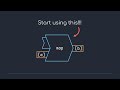 Your code can be beautiful AND fast (Higher order functions)