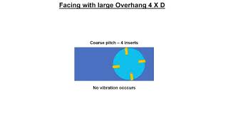 Milling - Coarse Pitch vs Fine Pitch