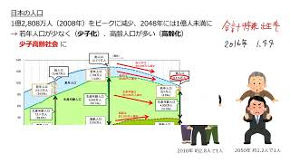 人口減少と少子高齢社会