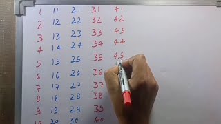 Counting | 123 | Counting 1 to 100 | Number Counting | Learn to Count | 1 se 100 Tak ginti |  गिनती