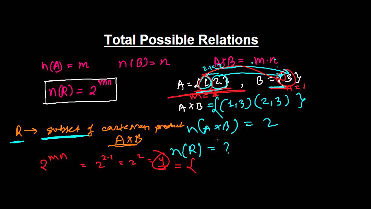 Trick To Find Total Possible Relations Between 2 Sets - YouTube