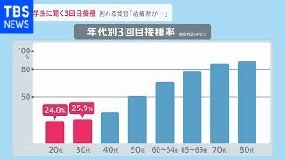 進まない若者のワクチン接種…コロナ後遺症急増の懸念も