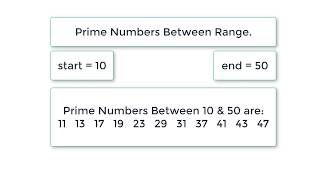 C Program To Find Prime Numbers Between Range, using While Loop