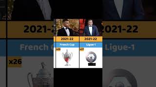List Of Kylian Mbappé Career All Trophies & Awards 2023 Part-3