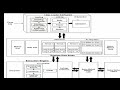 JVM Architecture | How JVM works  | Java Virtual Machine