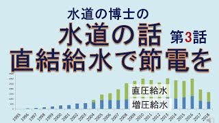 水道の話 3 直結給水で節電を 博士(工学) 増子敦