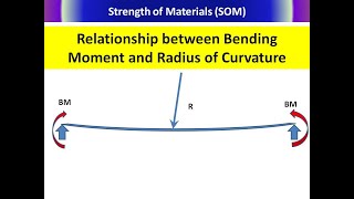 Relation between  Bending Moment and Radius of Curvature