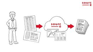 Sourc-e presents: digitization of the purchasing process of printing services