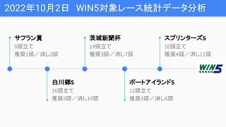 今週のWIN5買える馬消せる馬を統計データ分析でピックアップ #shorts