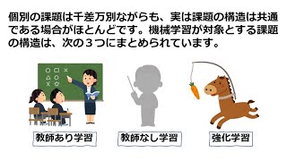 アイアイAI　＃22　学習の種類　教師あり学習・教師なし学習・強化学習