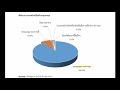 รีวิวกองทุน kt saga กองทุนรวม asset allocation กระจายตัวทั่วโลกหลายสินทรัพย์