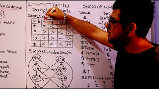 operator precedence parsing in compiler design