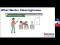 ESSA Video #4:Using Clearinghouses