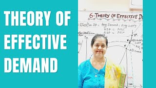 Theory Of Effective Demand | The Principal Of Effective Demand