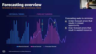 Webinar 11: Better forecasting with machine learning
