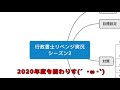 【行政書士】肢別過去問集サイクルのペースアップを目指す【リベンジ実況2nd】第3回