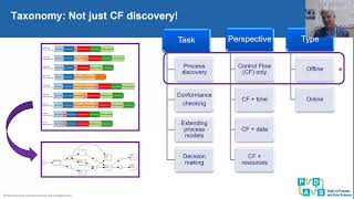 Lecture 13: Process mining (unsupervised) - Introduction to Data Science (IDS) #datascience