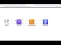 Tutorial: Build a CRUD API with Lambda and DynamoDB