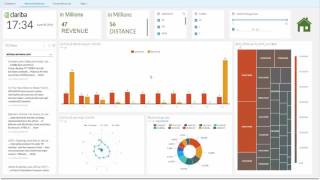 BI in a Minute - Episode 1: Airline Analytics - SAP BusinessObjects Cloud