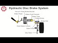 how car brakes work