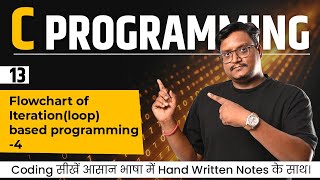 Lecture 13 – Iteration Based Programming | While, For, Do-While Loops | C Programming for Beginners