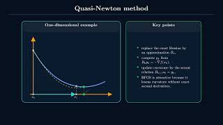 Data Science in Process Systems. Chapter 11: Methods for Nonlinear Optimization