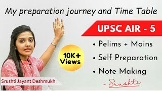 Srushti Jayant Deshmukh shares her UPSC Strategy and how to clear with self preparation
