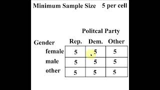 Chi square minimum sample size