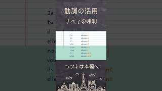 【フランス語 動詞の活用】devenir（〜になる） 直説法現在|複合過去|半過去|単純未来｜発音練習 #shorts