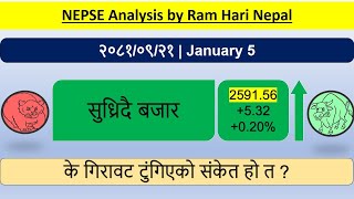 2081.09.21 | Nepse Daily Market Update | Stock Market Analysis by Ram Hari Nepal