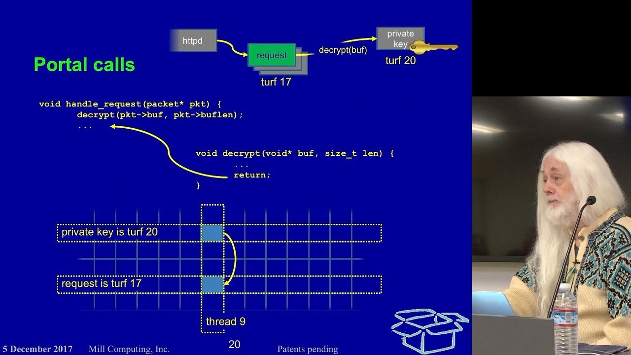 The Mill Cpu Architecture Threading 13 Of 13 More To Come Youtube